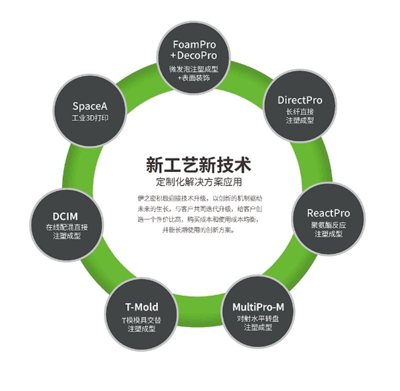 高性能复合材料选购指南：开启未来制造的钥匙
